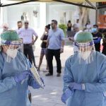 242 νέα κρούσματα κορωνοϊού εντοπίστηκαν στην Κύπρο