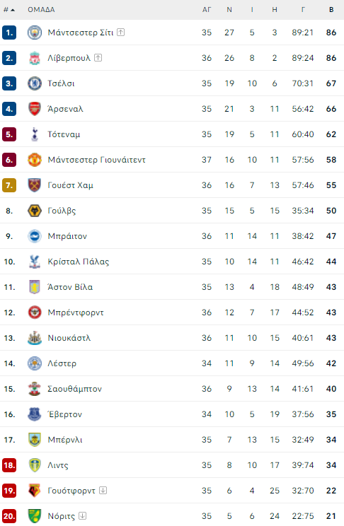 premier league table