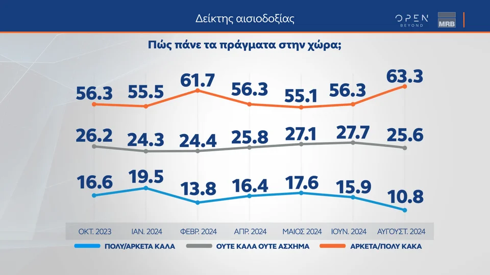 δημοσκόπηση mrb, δημοσκοπηση mrb, mrb δημοσκοπηση, mrb δημοσκόπηση