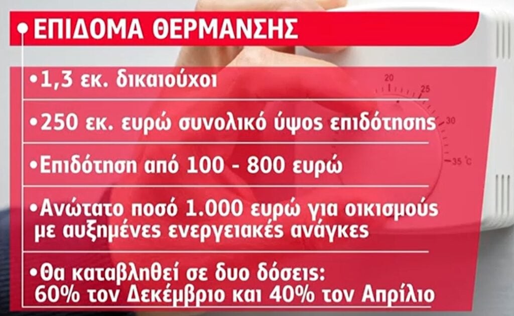 επιδομα θερμανσης, επίδομα θέρμανσης