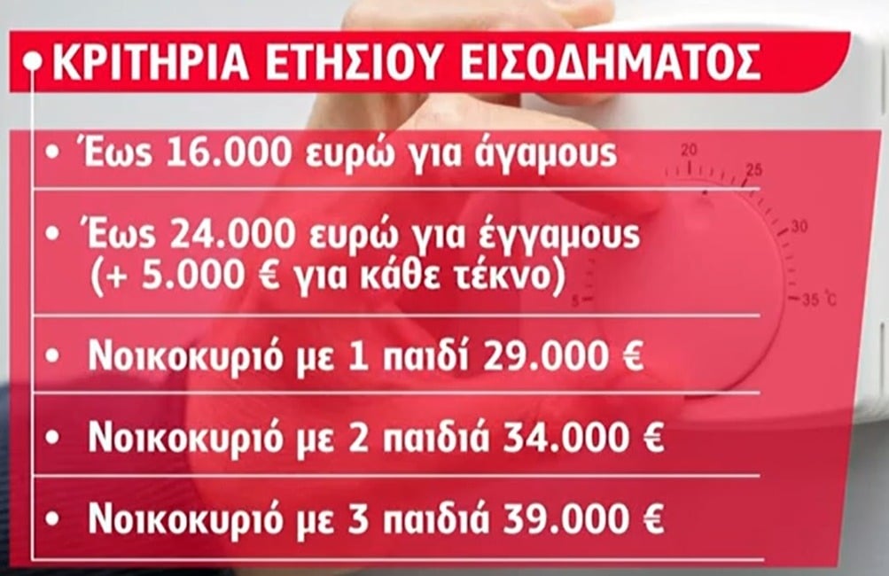 επιδομα θερμανσης, επίδομα θέρμανσης