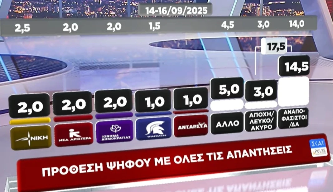 δημοσκοπηση pulse