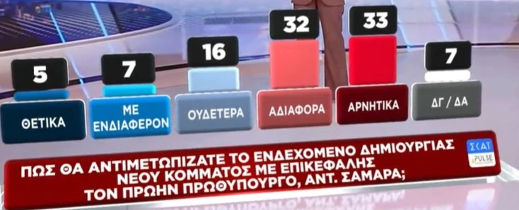 δημοσκοπηση pulse τι λενε για σαμαρα
