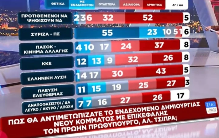 δημοσκοπηση pulse τι λενε για τσιπρα