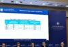 Οδική ασφάλεια: Νέα στρατηγική με αιχμή την τεχνολογία, τις κάμερες και τις παρεμβάσεις στις υποδομές