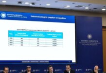 Οδική ασφάλεια: Νέα στρατηγική με αιχμή την τεχνολογία, τις κάμερες και τις παρεμβάσεις στις υποδομές