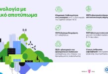 Όμιλος ΟΤΕ: Κλιματική ουδετερότητα, πρόοδος στην κυκλική οικονομία και 1,1 εκατ. επωφελούμενοι από δράσεις ψηφιακής συμπερίληψης το 2025